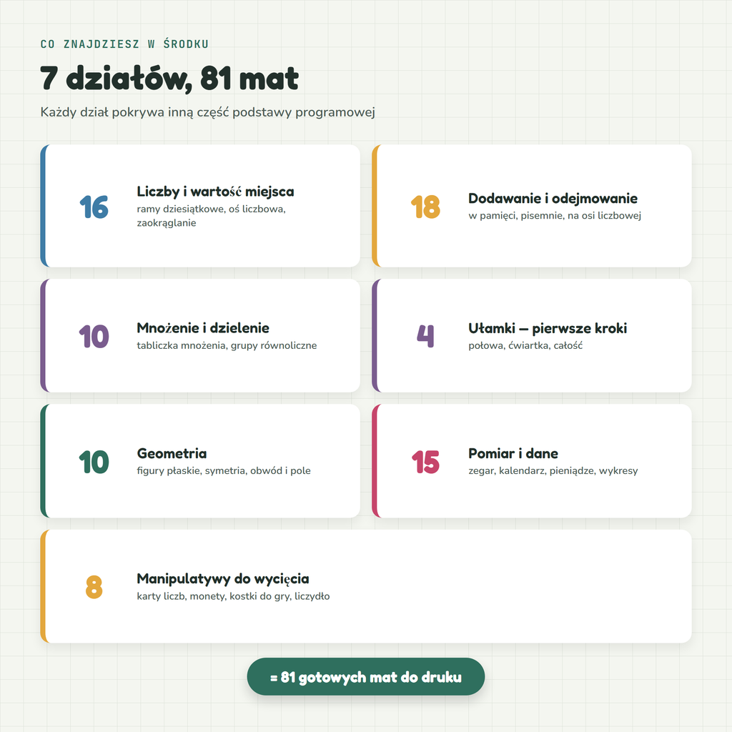 Zawartosc zestawu, 7 dzialow, 81 mat