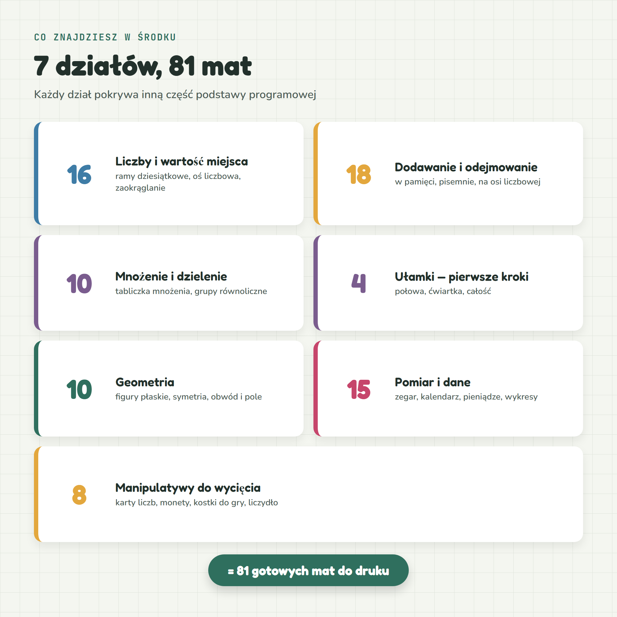 Zawartosc zestawu, 7 dzialow, 81 mat