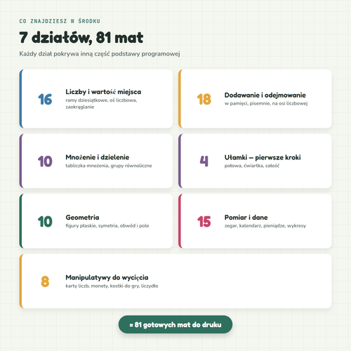 Zawartosc zestawu, 7 dzialow, 81 mat